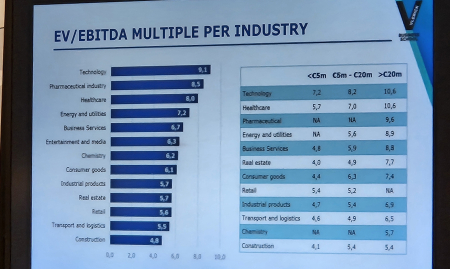 Enquête Vlerick M&A monitor 2025: Kleine ondernemingen blijven kern van Belgische overnamemarkt
