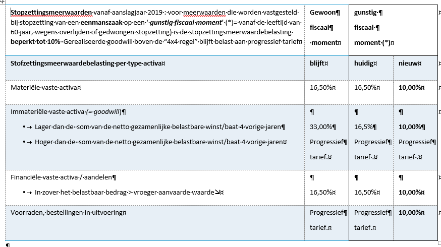 Eenmanszaak belgië