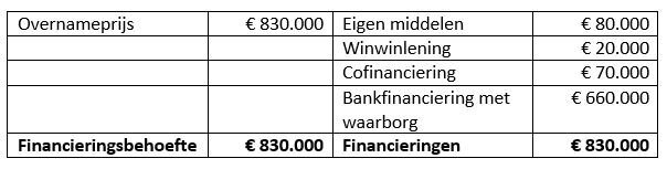 190411-financiering_facfc253fd4a74af8f012cac9b7918d1_800