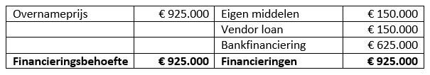 Behoefte financiering